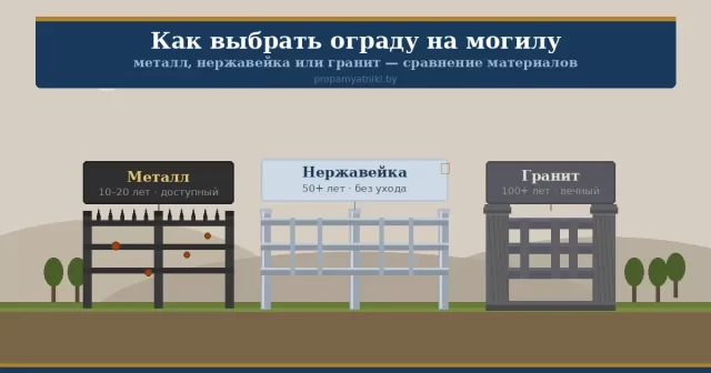Как выбрать ограду на могилу: металл, нержавейка или гранит - сравнение материалов